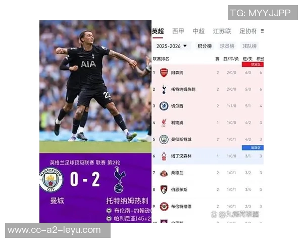 本赛季英超重大机会数据分析曼城领先车队和枪手分列前四