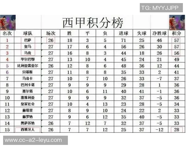 西甲冬季转会收入排行榜揭晓马竞领跑巴萨位列第三