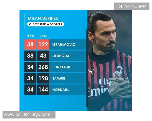 米兰计划明夏免签37岁莱万伊布力荐希望重现吉鲁成功案例